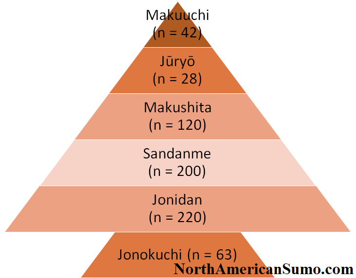 Sumo Ranking Chart